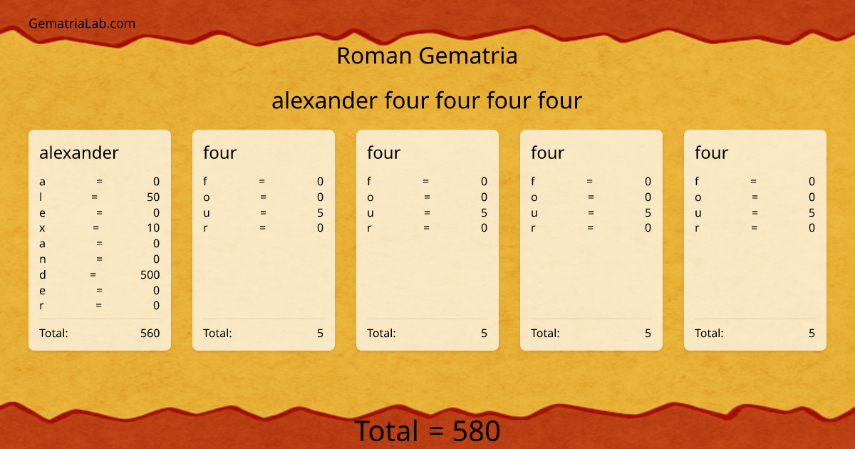alexander four four four four in roman Gematria